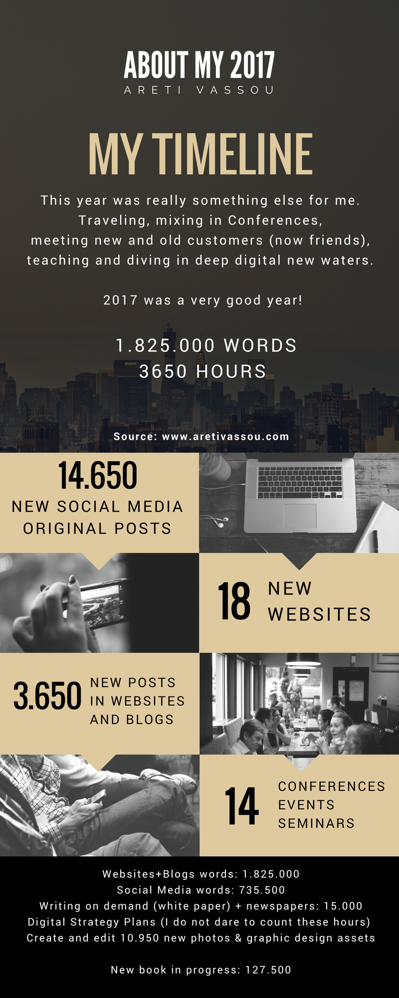 2017 was a very good year - Areti Vassou